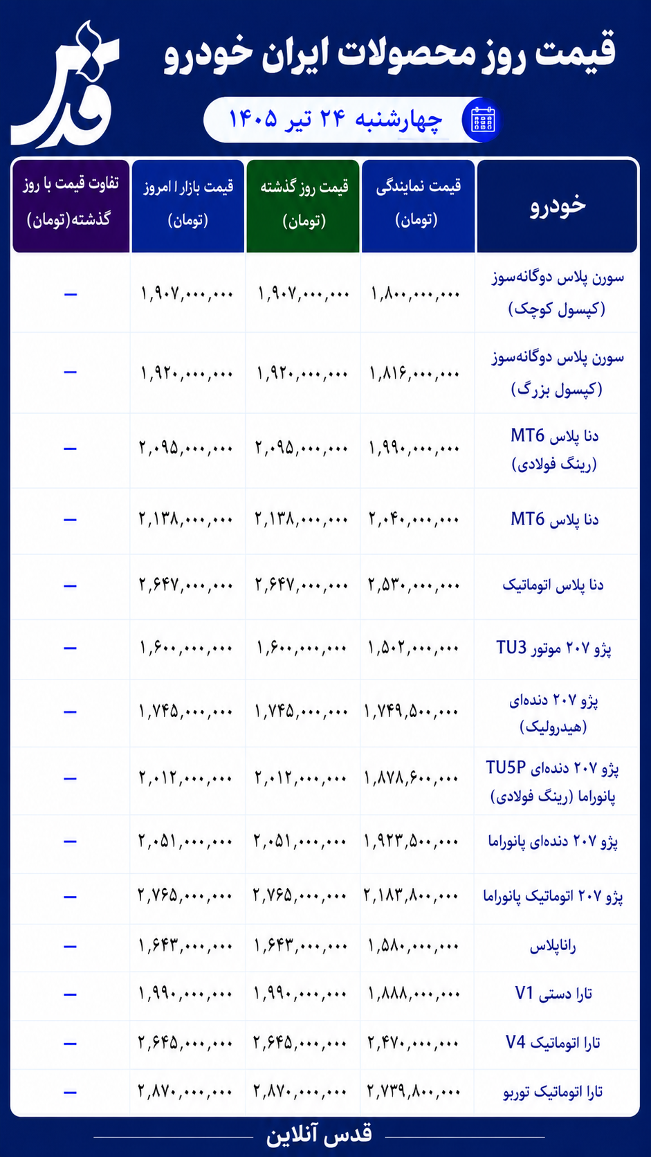قیمت محصولات ایران خودرو چهارشنبه ۲۴ تیر ۱۴۰۵/ ثبات کامل در بازار خودرو