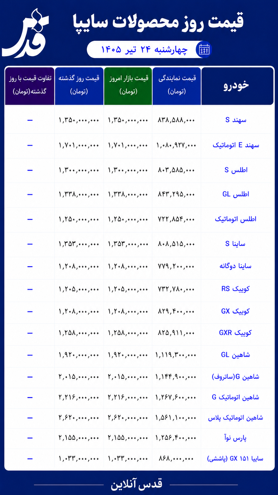 قیمت محصولات سایپا چهارشنبه ۲۴ تیر ۱۴۰۵/ قیمت‌ها بدون تغییر ماند