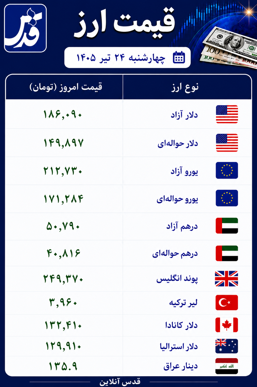 قیمت دلار آزاد چهارشنبه ۲۴ تیر ۱۴۰۵+ سایر ارزها
