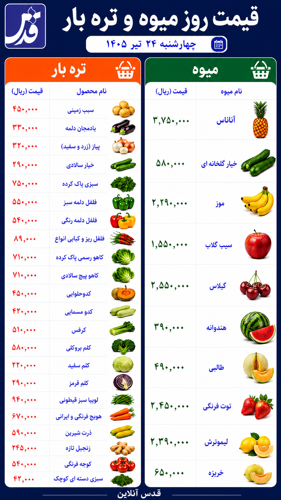 قیمت میوه و ترهبار چهارشنبه ۲۴ تیر ۱۴۰۵/ گوجه فرنگی ۵۴ هزار تومان شد