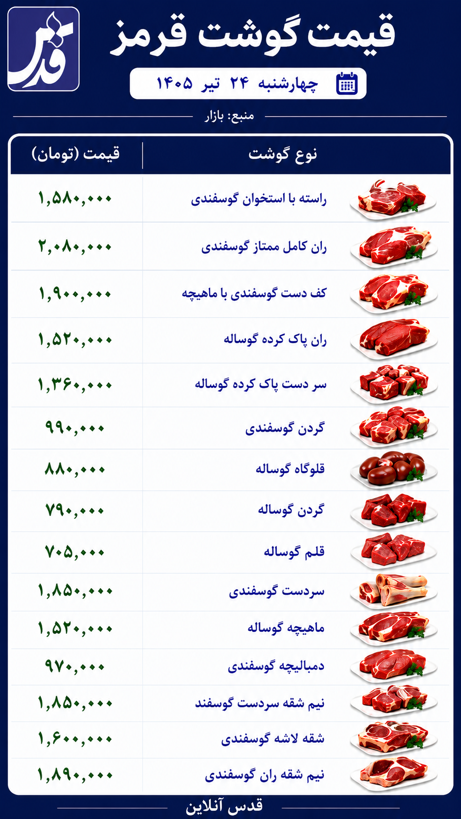 قیمت گوشت قرمز چهارشنبه ۲۴ تیر ۱۴۰۵+ جدول قیمت