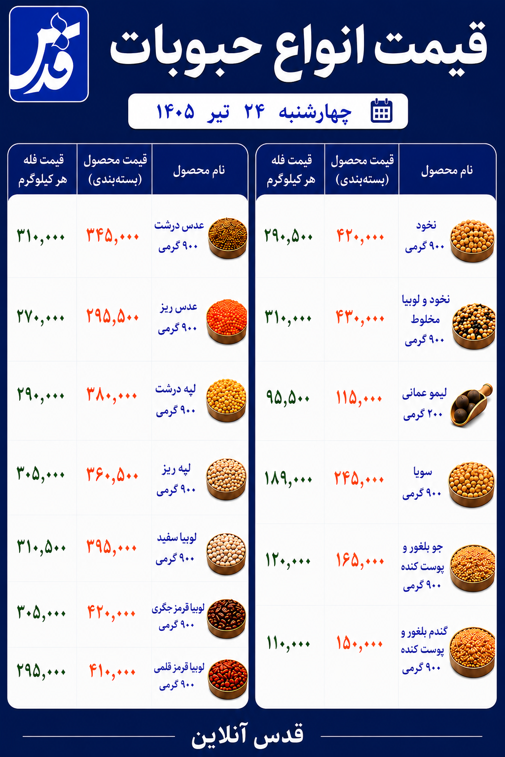 قیمت حبوبات چهارشنبه ۲۴ تیر ۱۴۰۵+ جدول قیمت