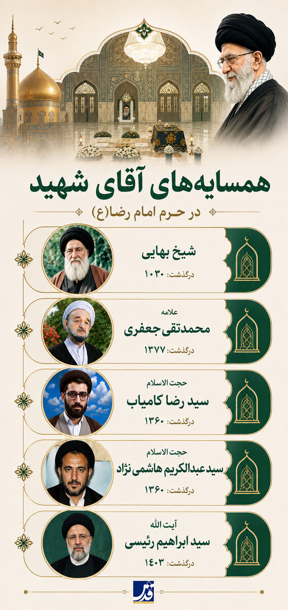 اینفوگرافیک | همسایه‌های آقای شهید در حرم امام رضا(ع)