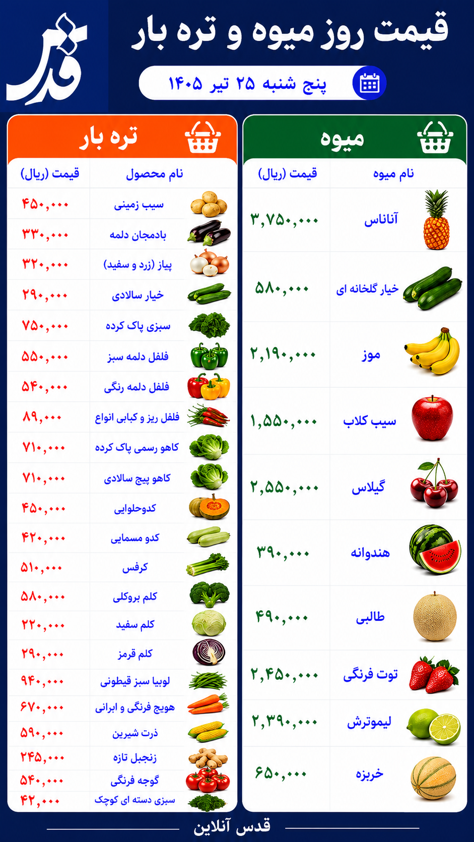 قیمت میوه و ترهبار پنجشنبه ۲۵ تیر ۱۴۰۵+ جدول قیمت