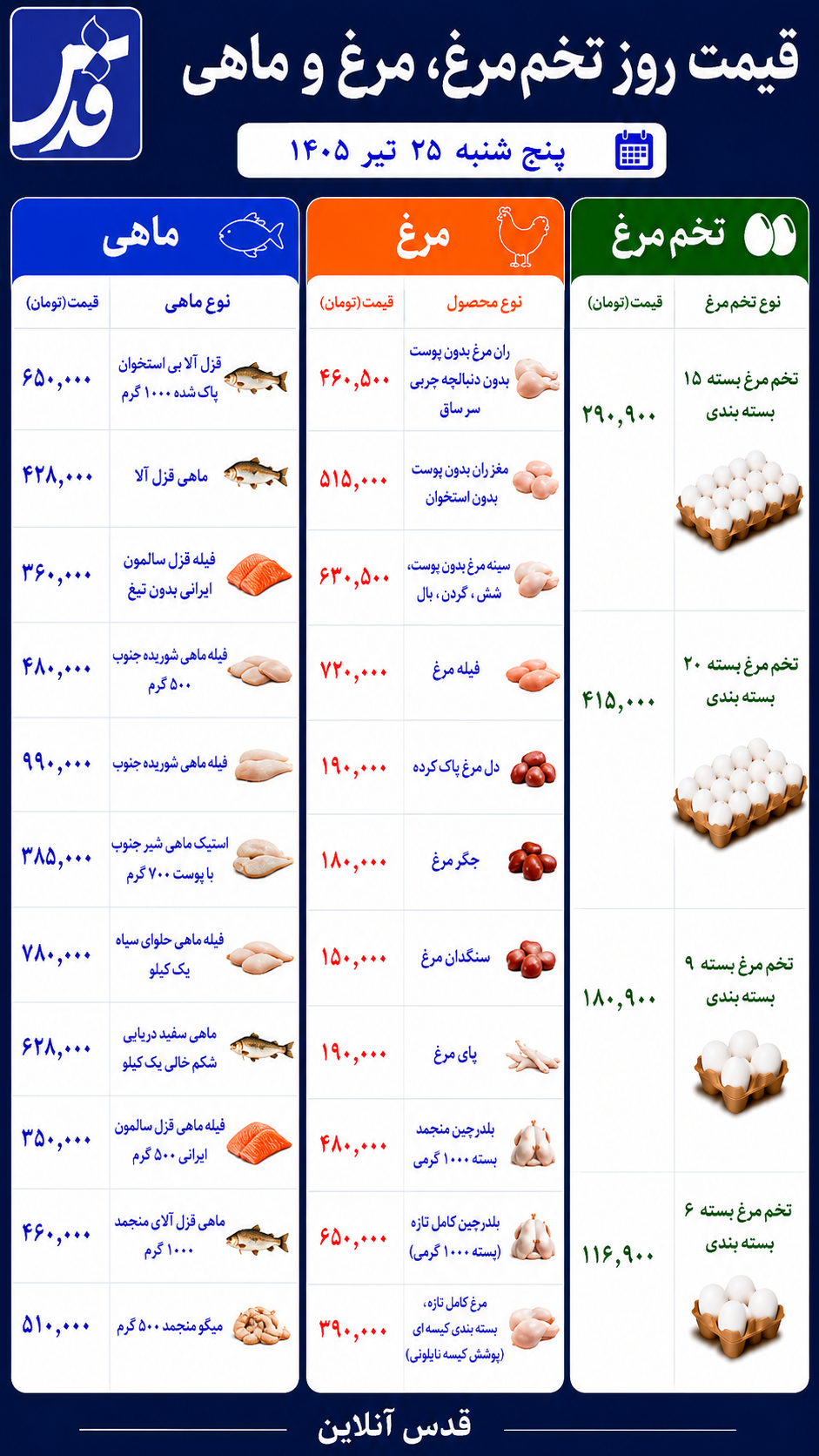 قیمت مرغ، تخممرغ و ماهی پنجشنبه ۲۵ تیر ۱۴۰۵/ قیمت قزلآلا امروز چند؟