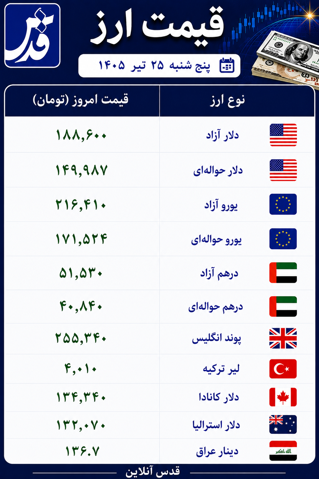 قیمت دلار آزاد پنجشنبه ۲۵ تیر ۱۴۰۵+ سایر ارزها