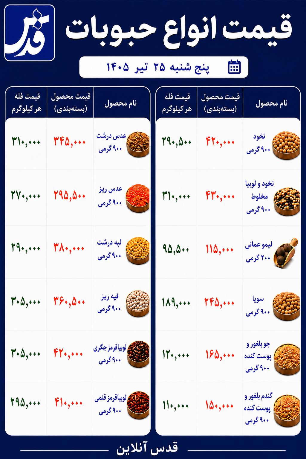 قیمت حبوبات پنجشنبه ۲۵ تیر ۱۴۰۵/ نخود و لوبیا امروز چند؟