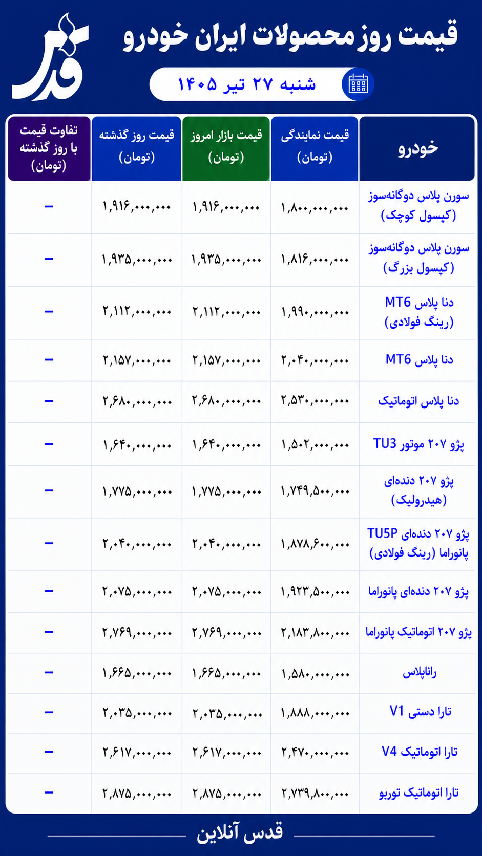 قیمت محصولات ایران خودرو شنبه ۲۷ تیر ۱۴۰۵/ بازار فعلا در سکون و آرامش