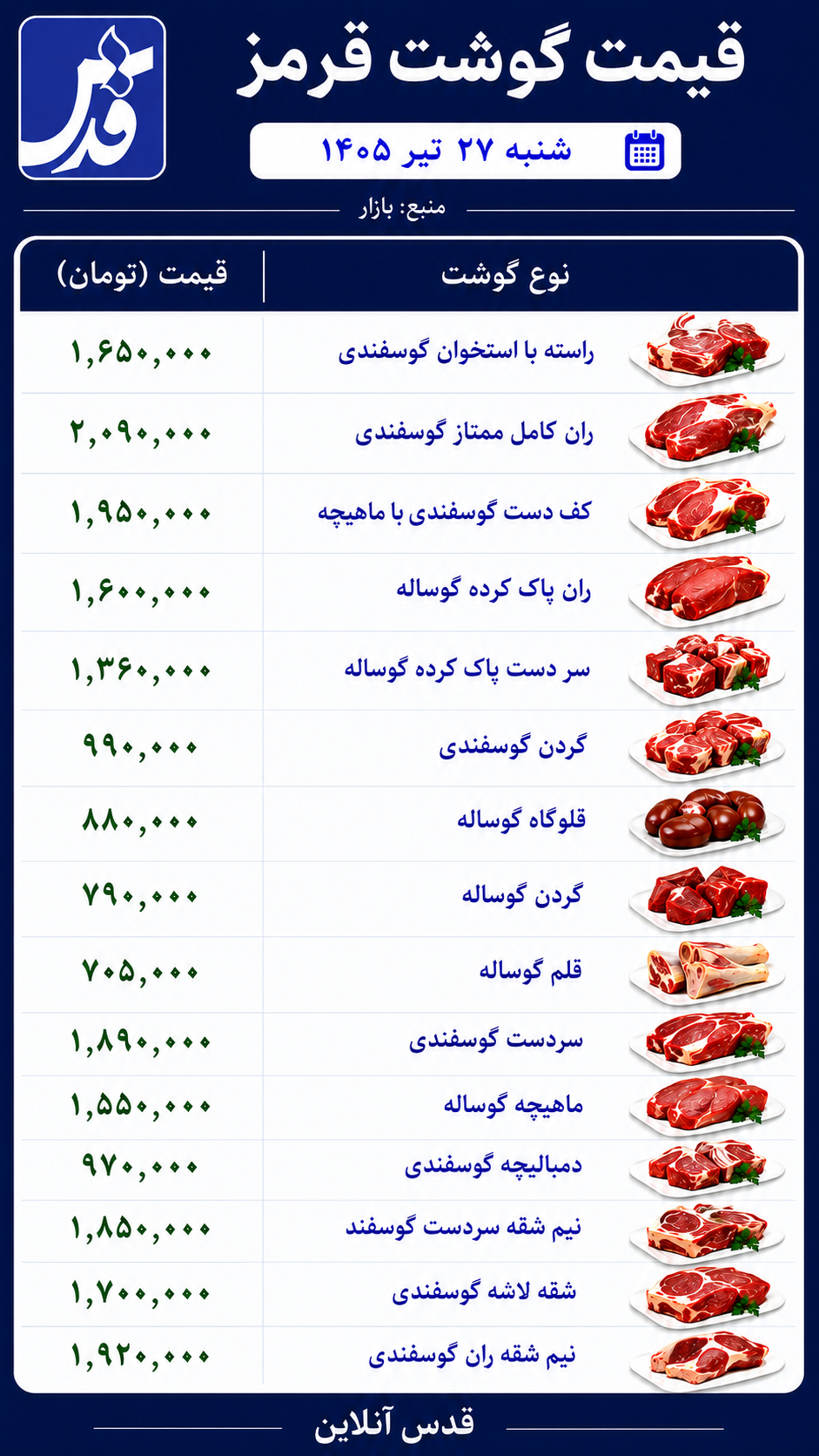 قیمت گوشت قرمز شنبه ۲۷ تیر ۱۴۰۵/ سردست گوساله امروز چند شد؟