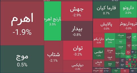 بورس در برزخ «تخلیه هیجان» و «احیای اعتماد»/ بورس چه زمانی برمی‌گردد؟