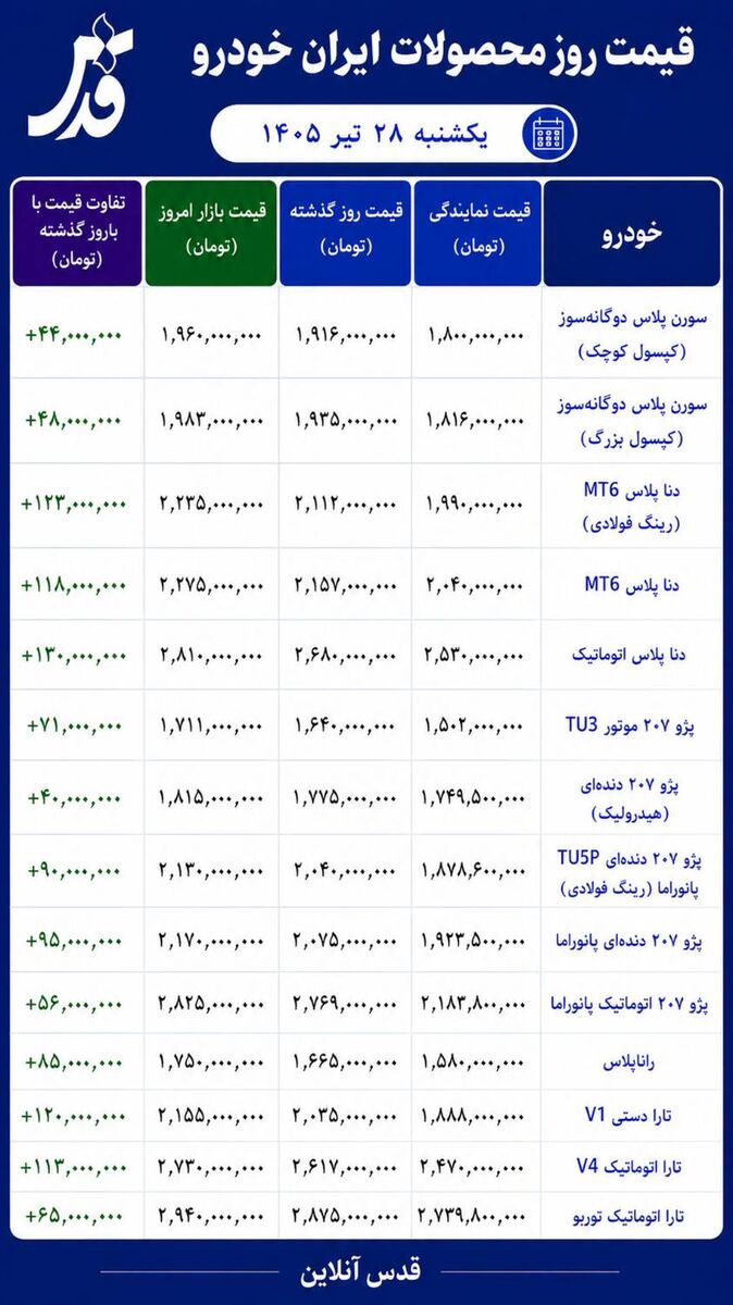 قیمت روز محصولات ایران خودرو