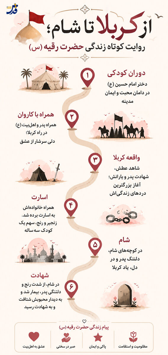 اینفوگرافیک | از کربلا تا شام؛ روایت کوتاه زندگی حضرت رقیه (س)
