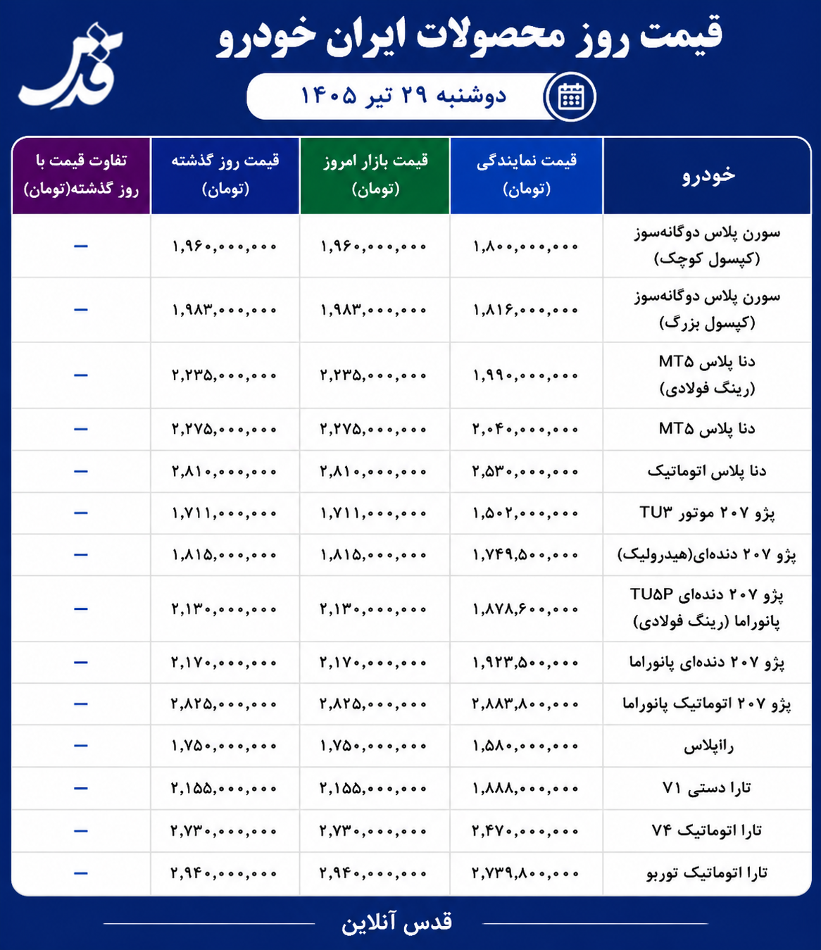 قیمت محصولات ایران خودرو دوشنبه ۲۹ تیر ۱۴۰۵/ بازار خودرو در آرامش