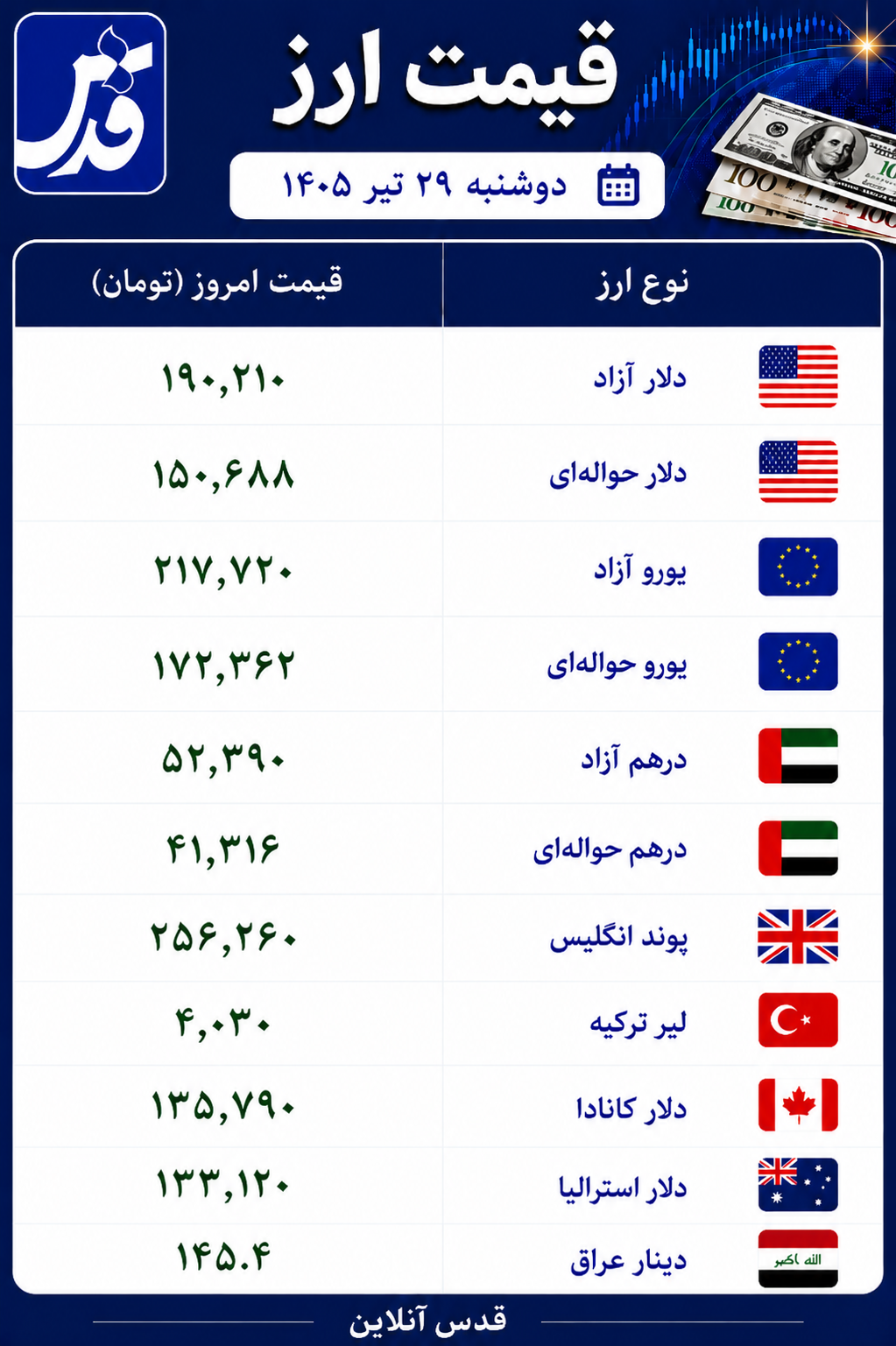 قیمت دلار آزاد دوشنبه ۲۹ تیر ۱۴۰۵+ سایر ارزها