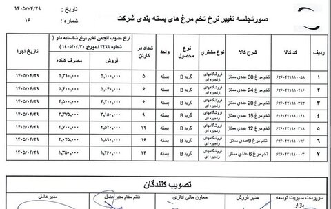 تخممرغ در مسیر گرانی/ قیمتها طی ۸ روز ۵۵ درصد بالا رفت