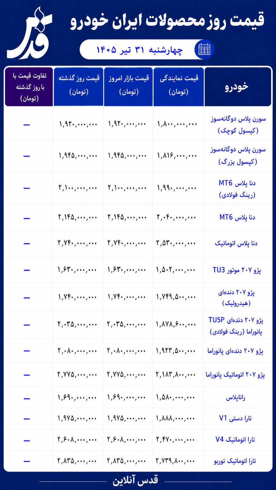 قیمت محصولات ایران خودرو چهارشنبه ۳۱ تیر ۱۴۰۵/ بازار در آرامش