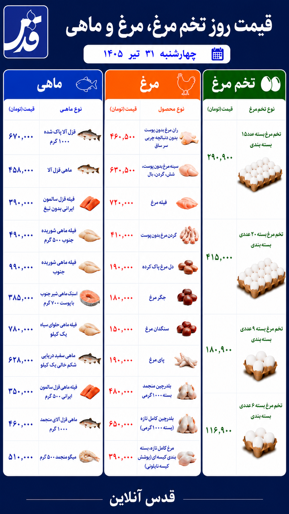 قیمت مرغ، تخم‌مرغ و ماهی چهارشنبه ۳۱ تیر ۱۴۰۵/ فیله مرغ چند شد؟