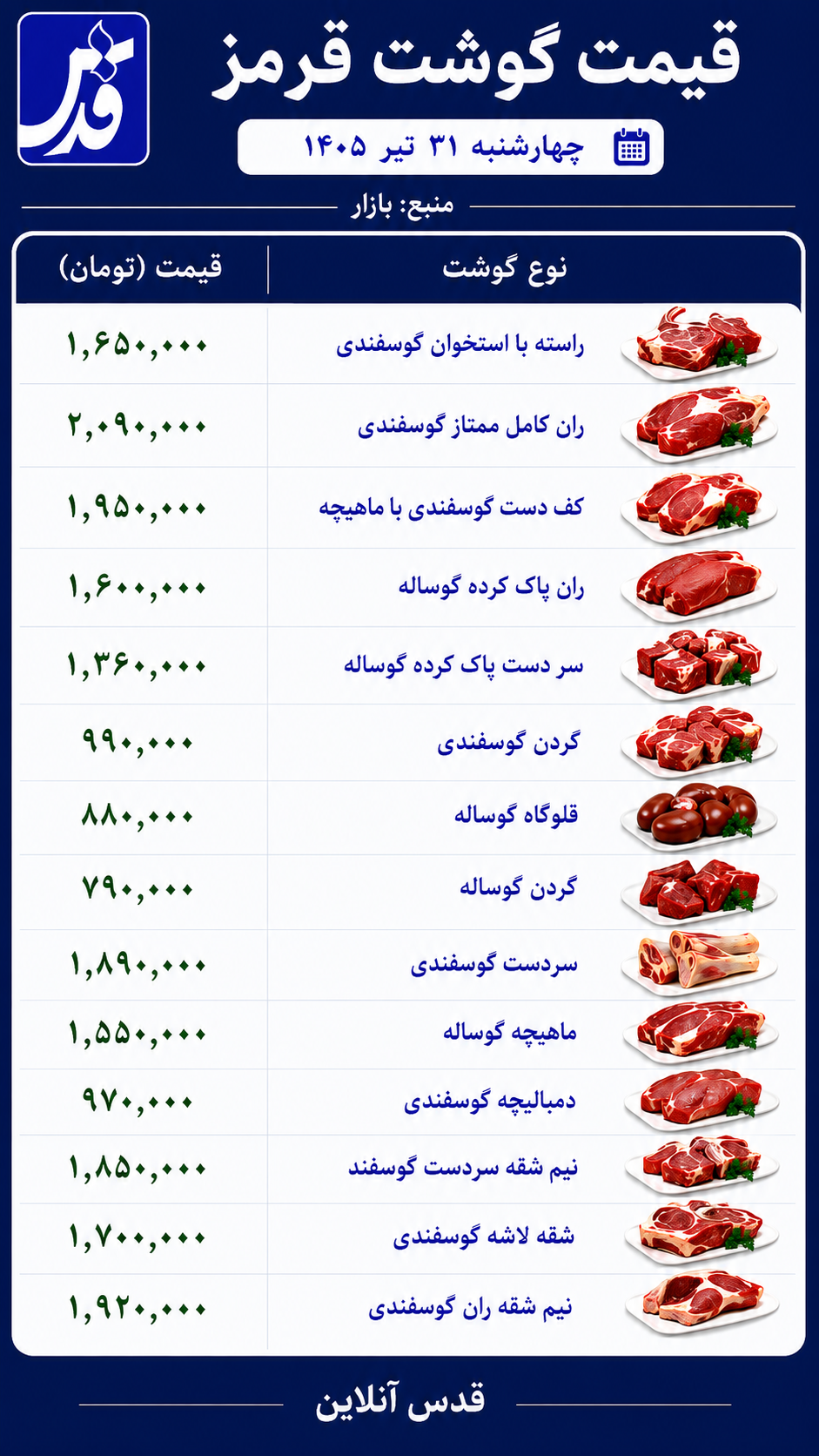 قیمت گوشت قرمز چهارشنبه ۳۱ تیر ۱۴۰۵/ گردن گوسفندی امروز چند؟