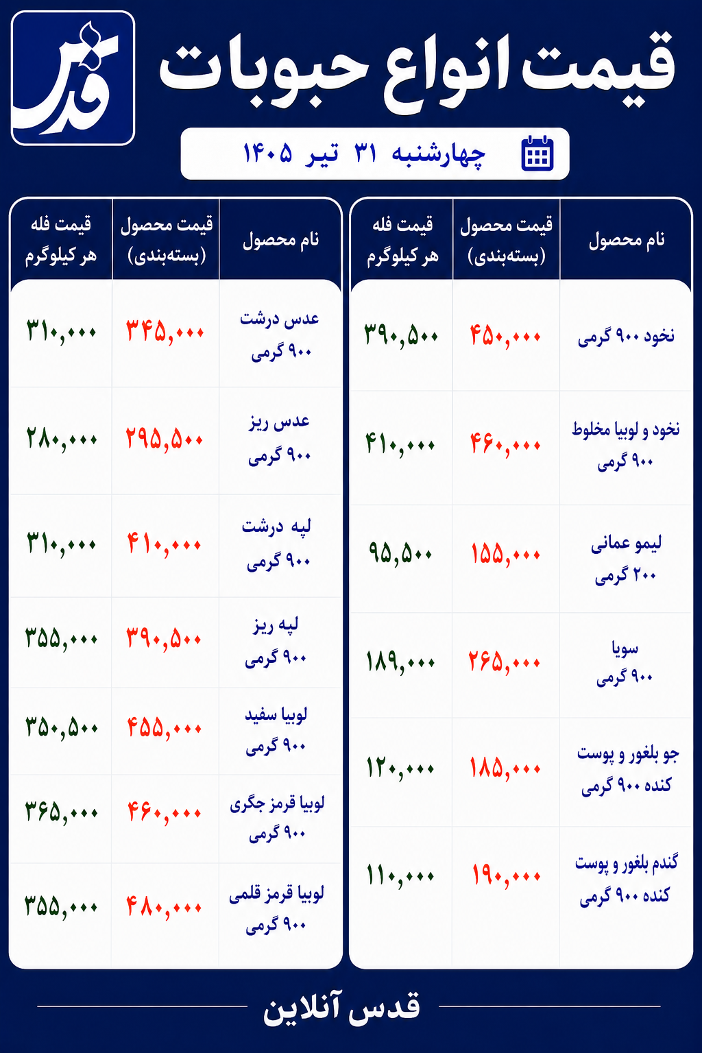 قیمت حبوبات چهارشنبه ۳۱ تیر ۱۴۰۵