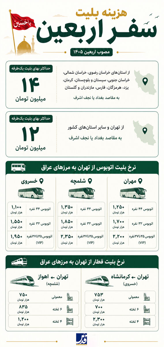 اینفوگرافیک | هزینه بلیت سفر اربعین چقدر است؟