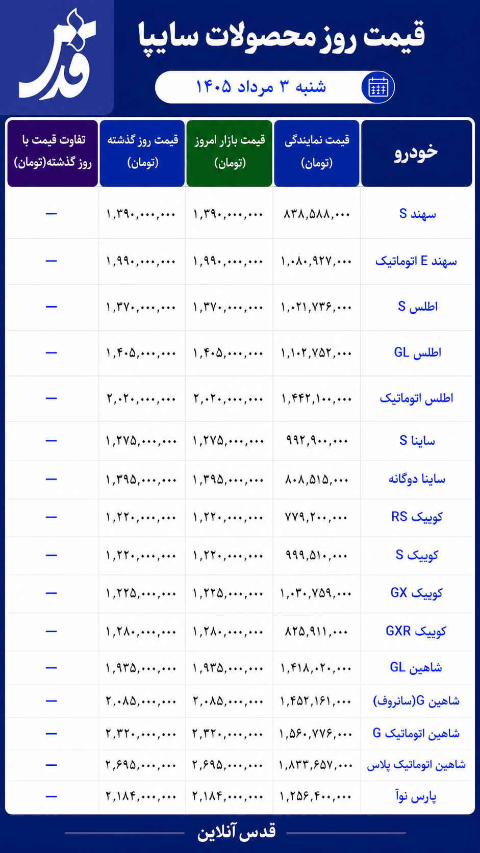قیمت محصولات سایپا شنبه ۳ مرداد ۱۴۰۵/ بازار در ثبات کامل