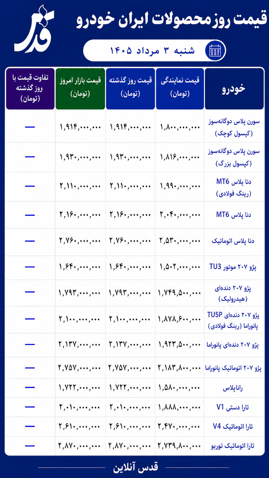 قیمت محصولات ایران خودرو شنبه ۳ مرداد ۱۴۰۵/ بازار همچنان بدون نوسان
