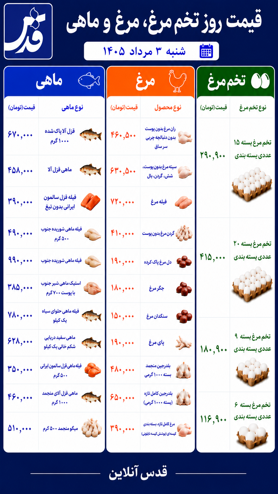 قیمت مرغ، تخممرغ و ماهی شنبه ۳ مرداد ۱۴۰۵/ تخممرغ امروز چند شد؟