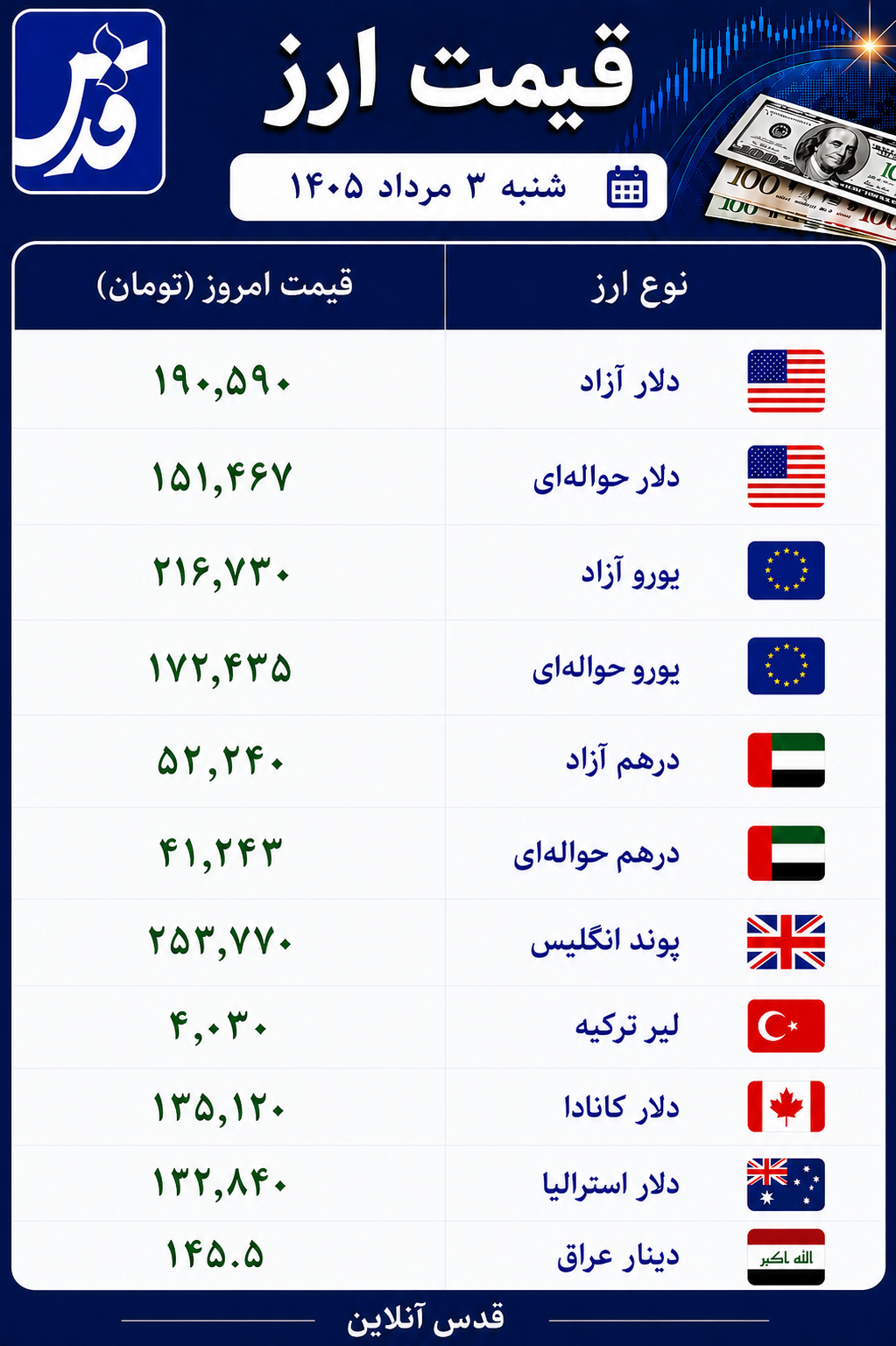 قیمت دلار آزاد شنبه ۳ مرداد ۱۴۰۵+ سایر ارزها