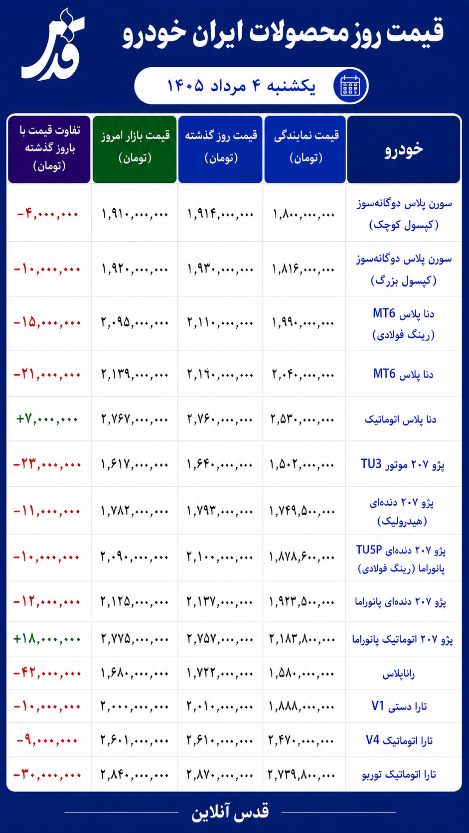 قیمت محصولات ایران خودرو یکشنبه ۴ مرداد ۱۴۰۵/ افت قیمت در اغلب خودروها
