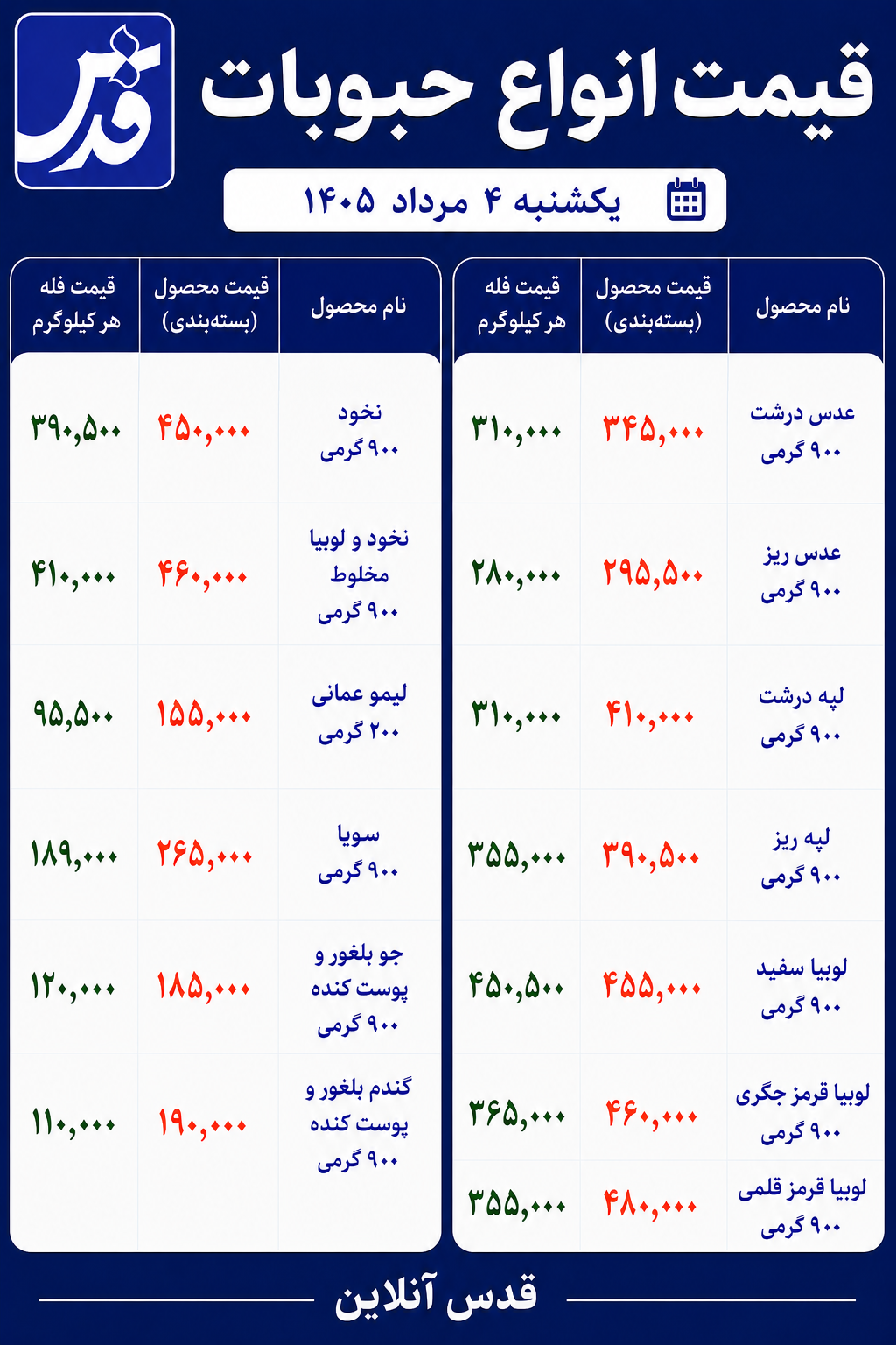 قیمت حبوبات یکشنبه ۴ مرداد ۱۴۰۵/ لپه امروز ۳۱۰ هزار تومان شد