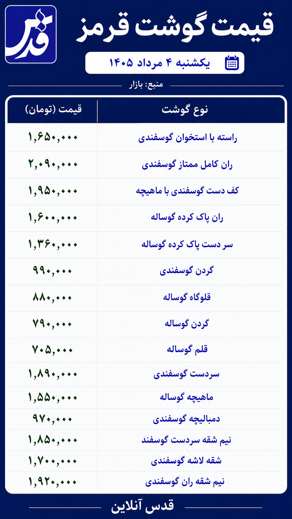 قیمت گوشت قرمز یکشنبه ۴ مرداد ۱۴۰۵/ ماهیچه گوساله یک میلیون و ۵۵۰ هزار تومان