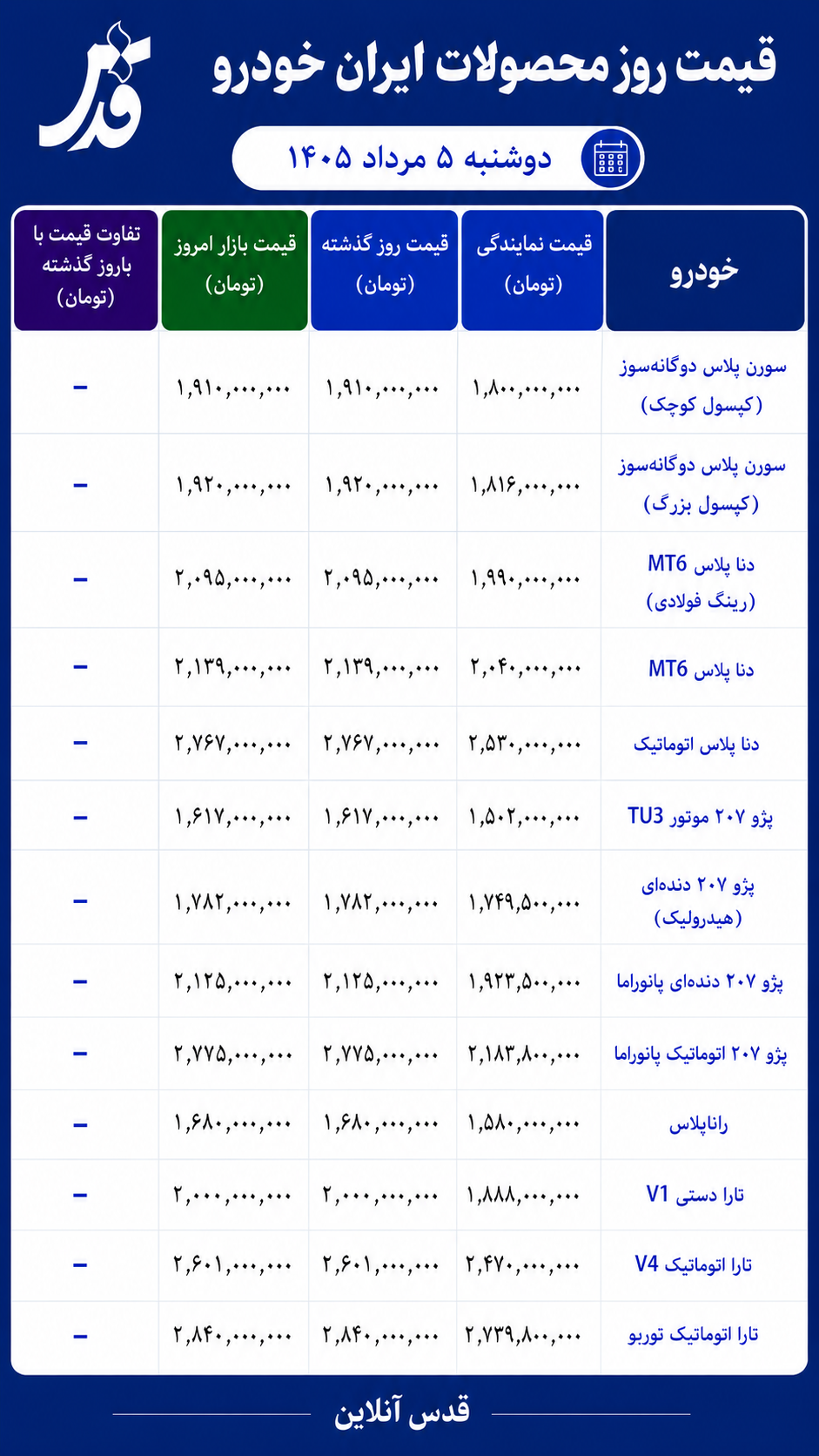 قیمت محصولات ایران خودرو دوشنبه ۵ خرداد ۱۴۰۵/ ۲۰۷ یک میلیارد و ۶۱۷ میلیون تومان