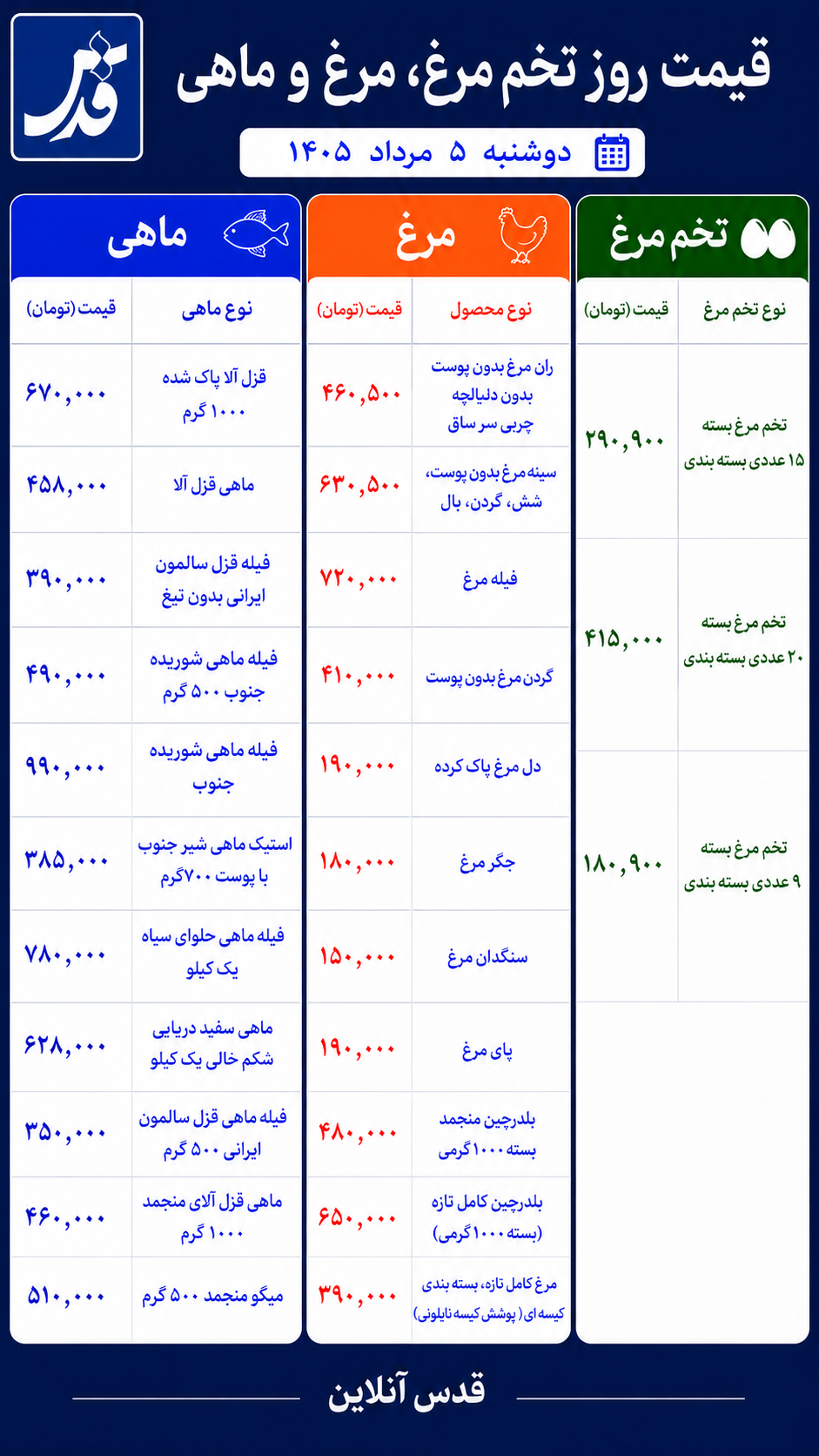 قیمت مرغ، تخممرغ و ماهی دوشنبه ۵ مرداد ۱۴۰۵/ فیله ماهی شوریده ۹۹۰ هزار تومان