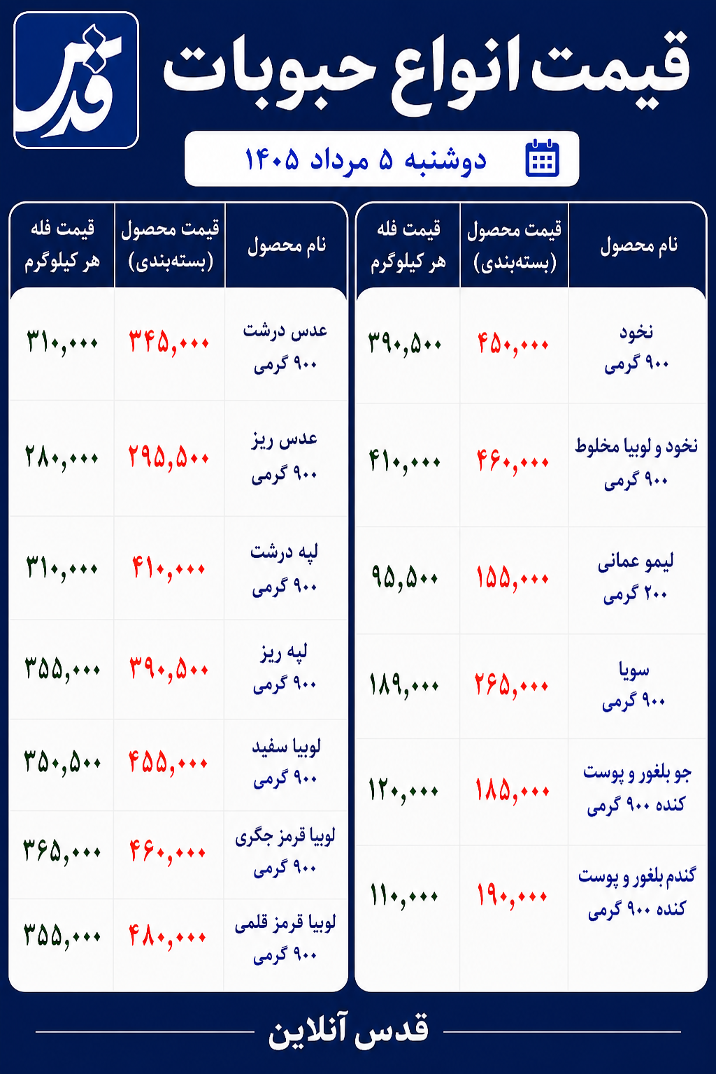 قیمت حبوبات دوشنبه ۵ مرداد ۱۴۰۵/ هر کیلو نخود ۳۹۰ هزار تومان