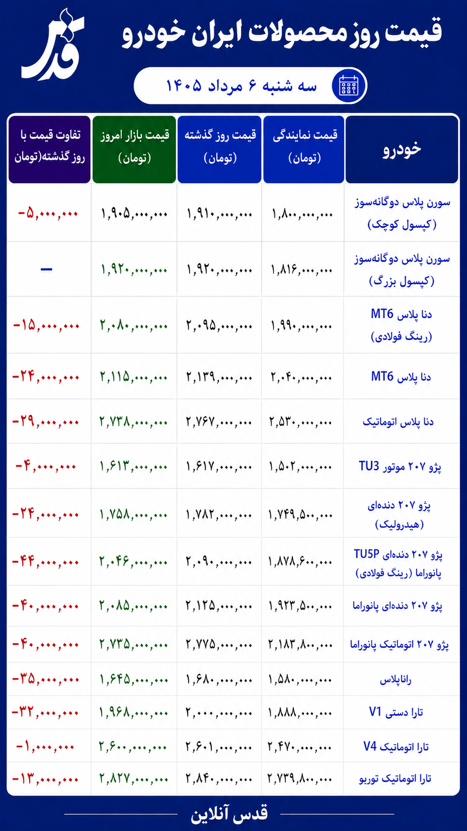 قیمت محصولات ایران خودرو سهشنبه ۶ مرداد ۱۴۰۵/ دنا و ۲۰۷ عقب نشستند