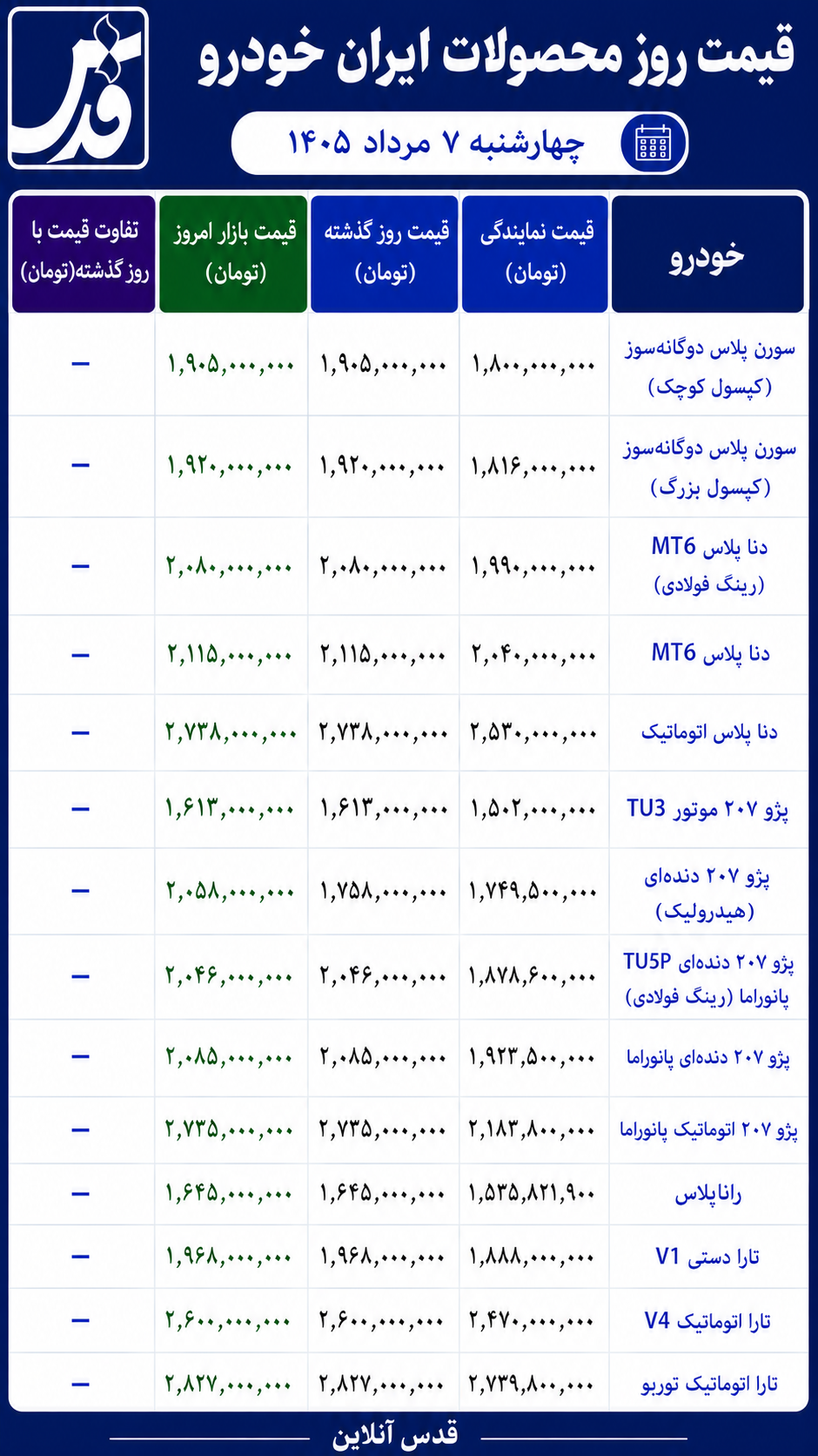 قیمت محصولات ایران خودرو چهارشنبه ۷ مرداد ۱۴۰۵/ تارا اتوماتیک ۲ میلیارد و ۸۲۷ میلیون تومان