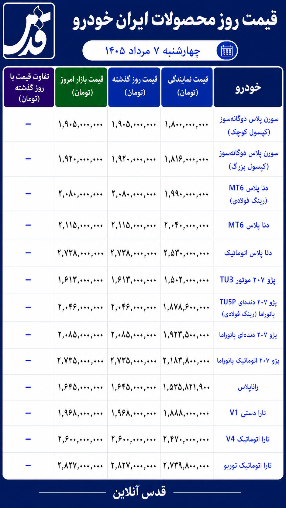 قیمت محصولات ایران خودرو چهارشنبه ۷ مرداد ۱۴۰۵/ تارا اتوماتیک ۲ میلیارد و ۸۲۷ میلیون تومان