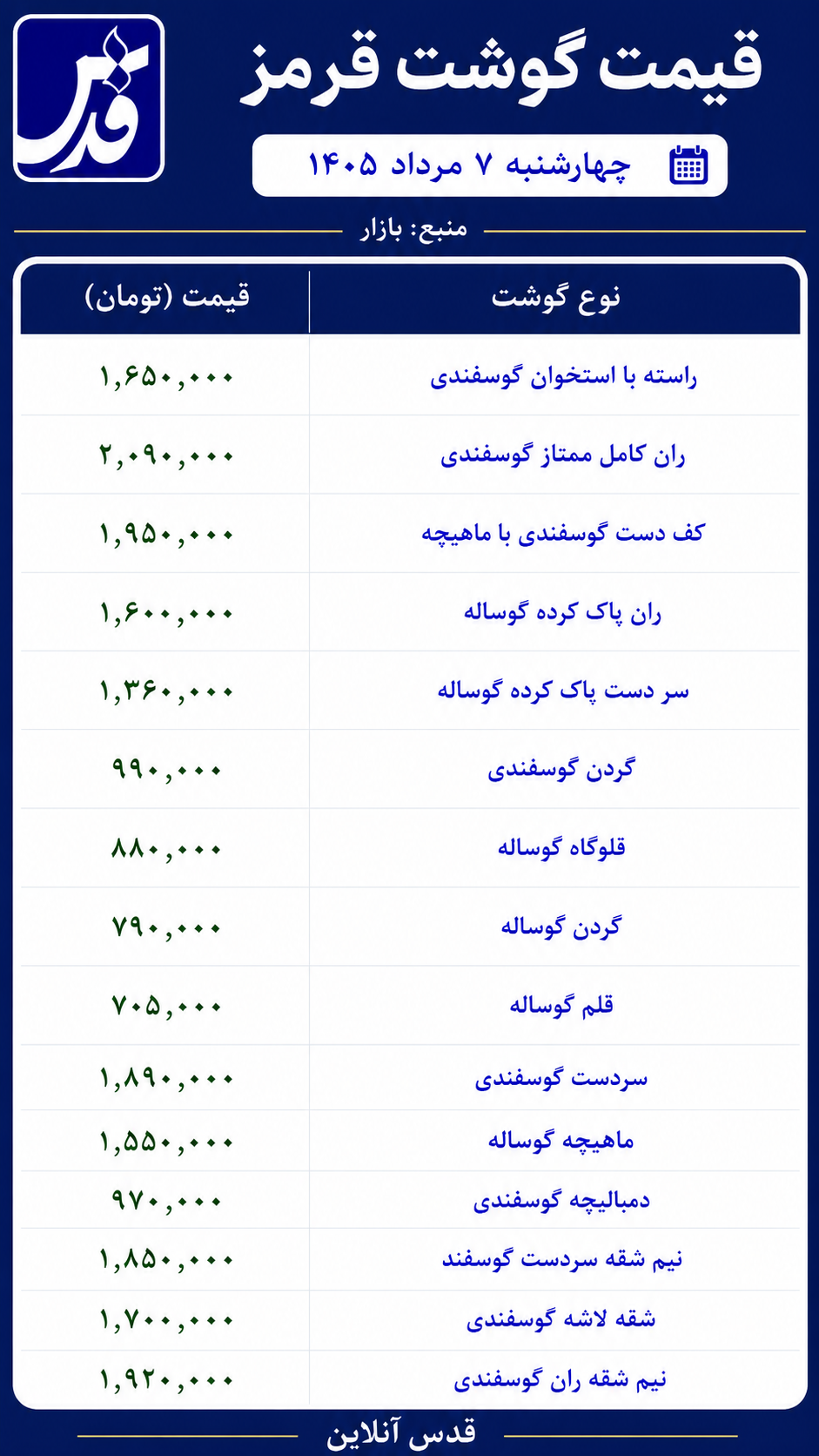 قیمت گوشت قرمز چهارشنبه ۷ مرداد ۱۴۰۵/ ران گوساله یک میلیون و ۶۰۰ هزار تومان
