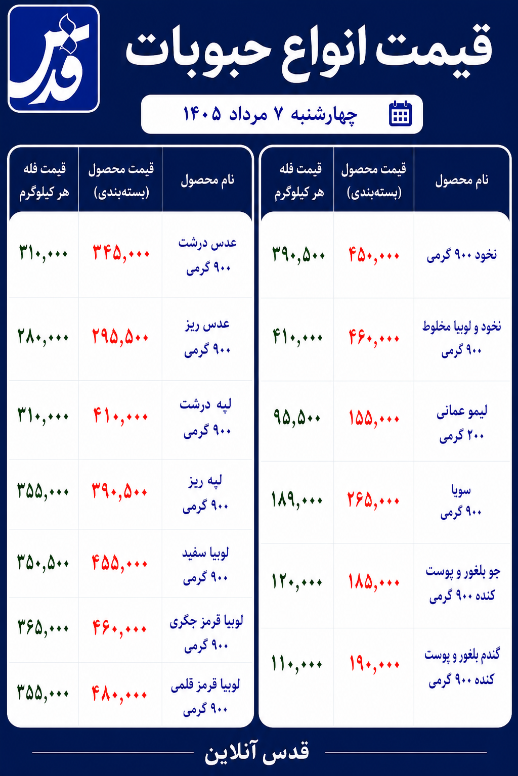 قیمت حبوبات چهارشنبه ۷ مرداد ۱۴۰۵/ لوبیا قرمز قلمی به ۴۸۰ هزار تومان رسید