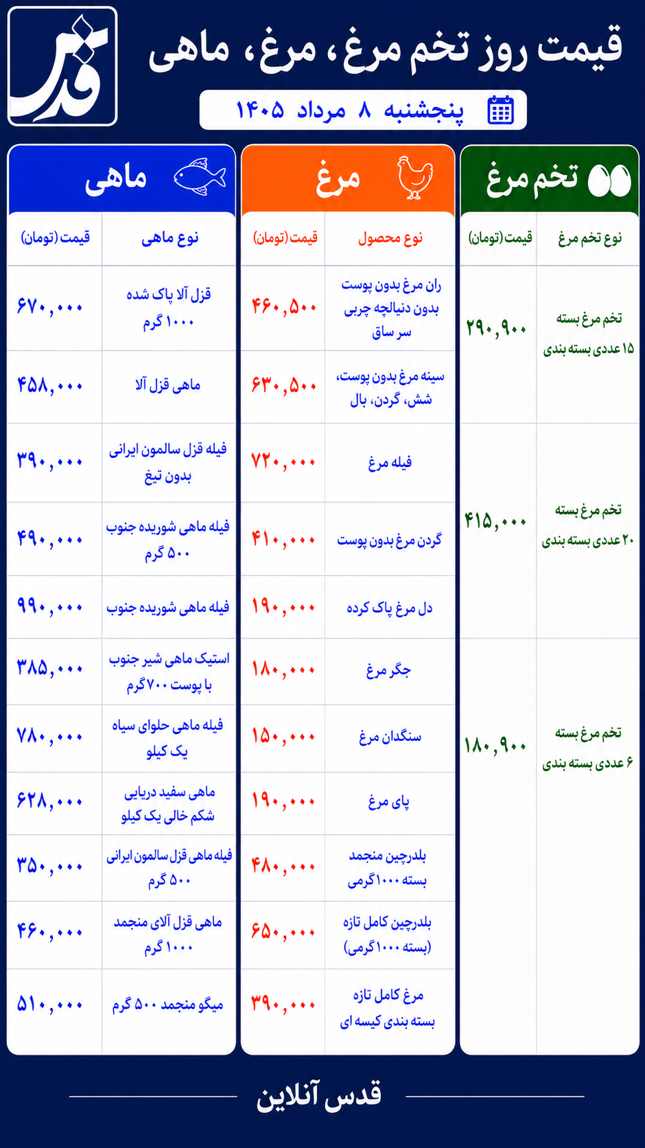 قیمت مرغ، تخم‌مرغ و ماهی پنج‌شنبه ۸ مرداد ۱۴۰۵/ تخم مرغ امروز چند شد؟
