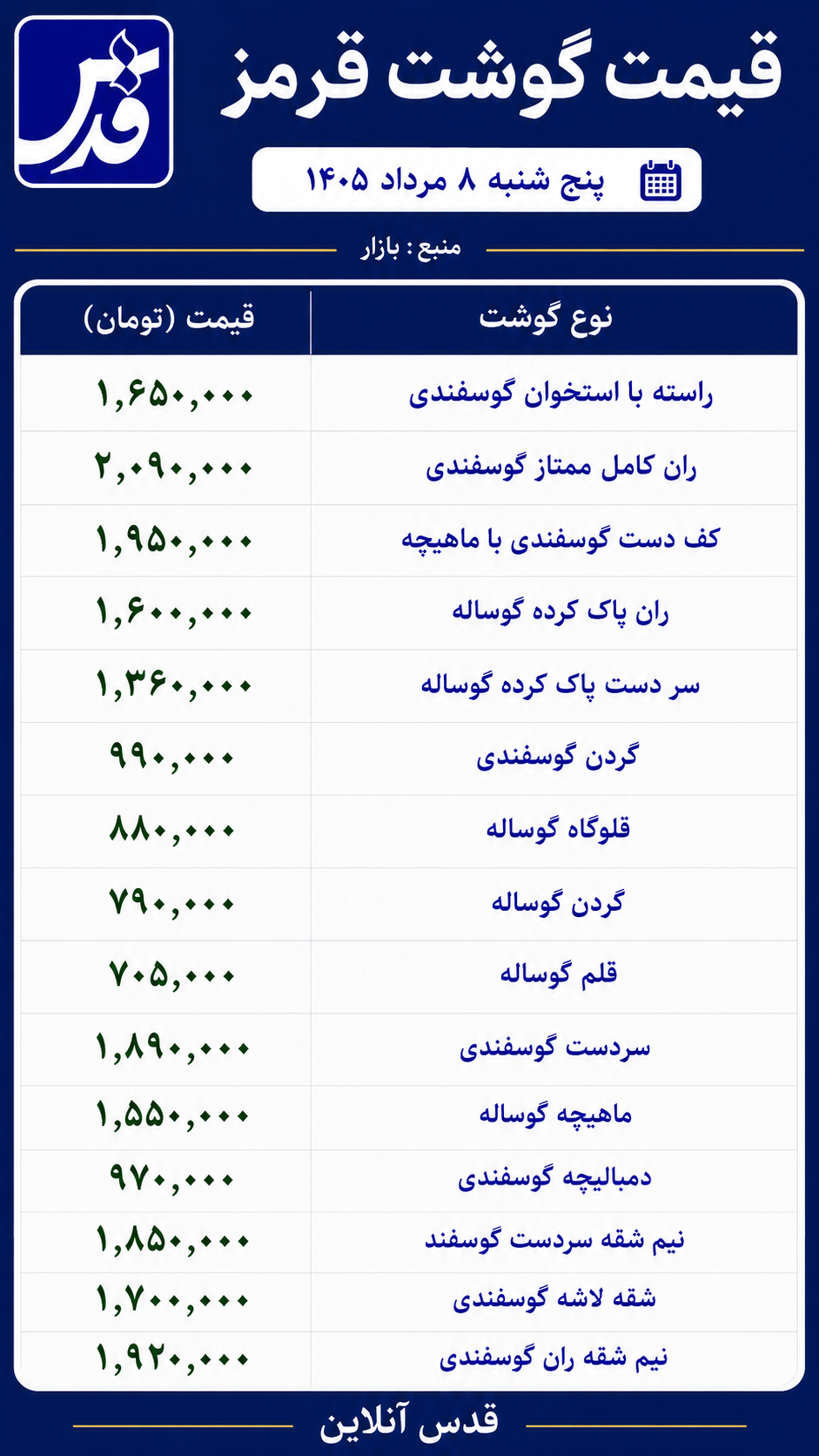 قیمت گوشت قرمز پنجشنبه ۸ مرداد ۱۴۰۵/ سردست گوساله یک میلیون و ۳۶۰ هزار تومان