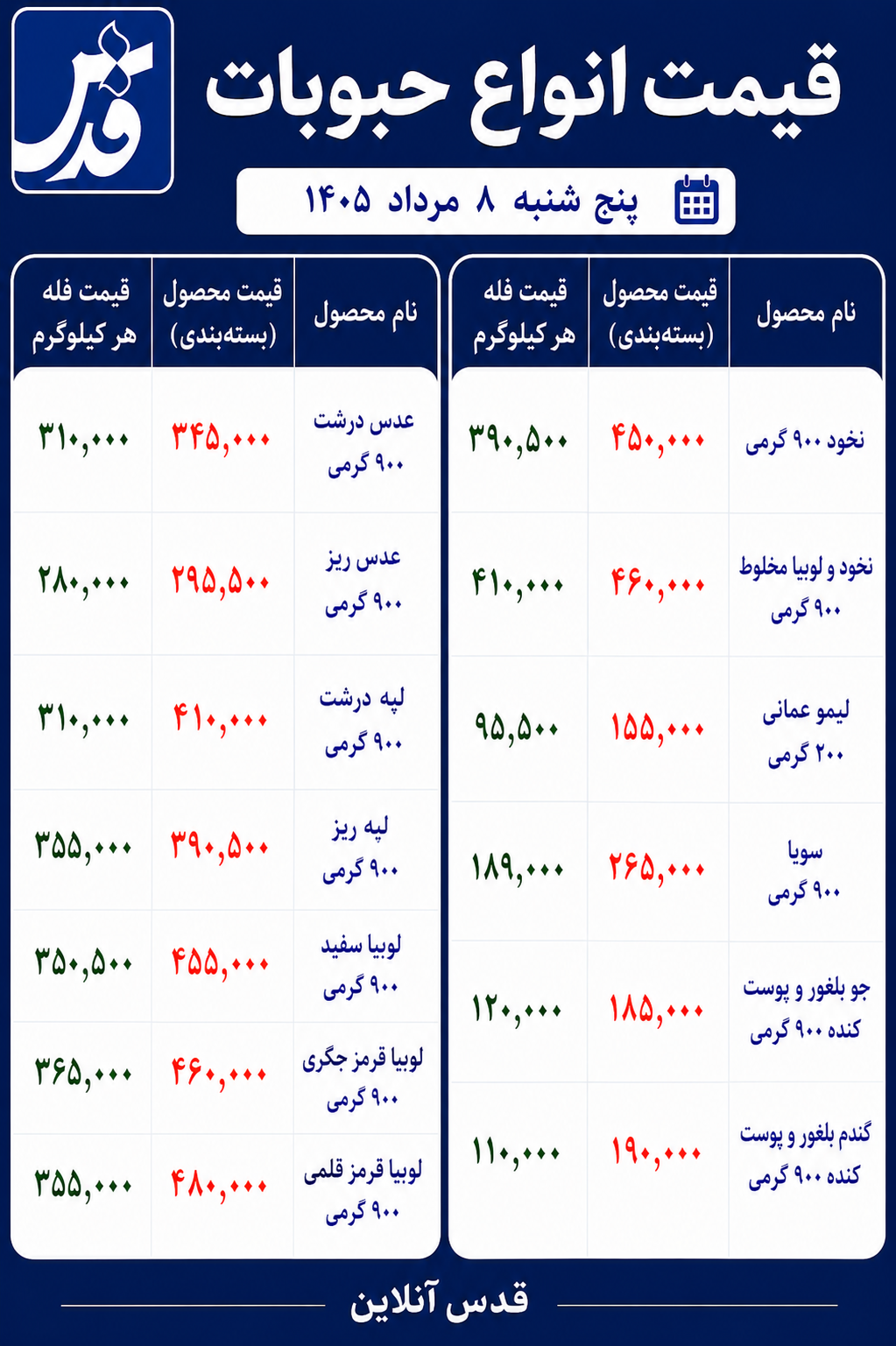 قیمت حبوبات پنجشنبه ۸ مرداد ۱۴۰۵+ جدول