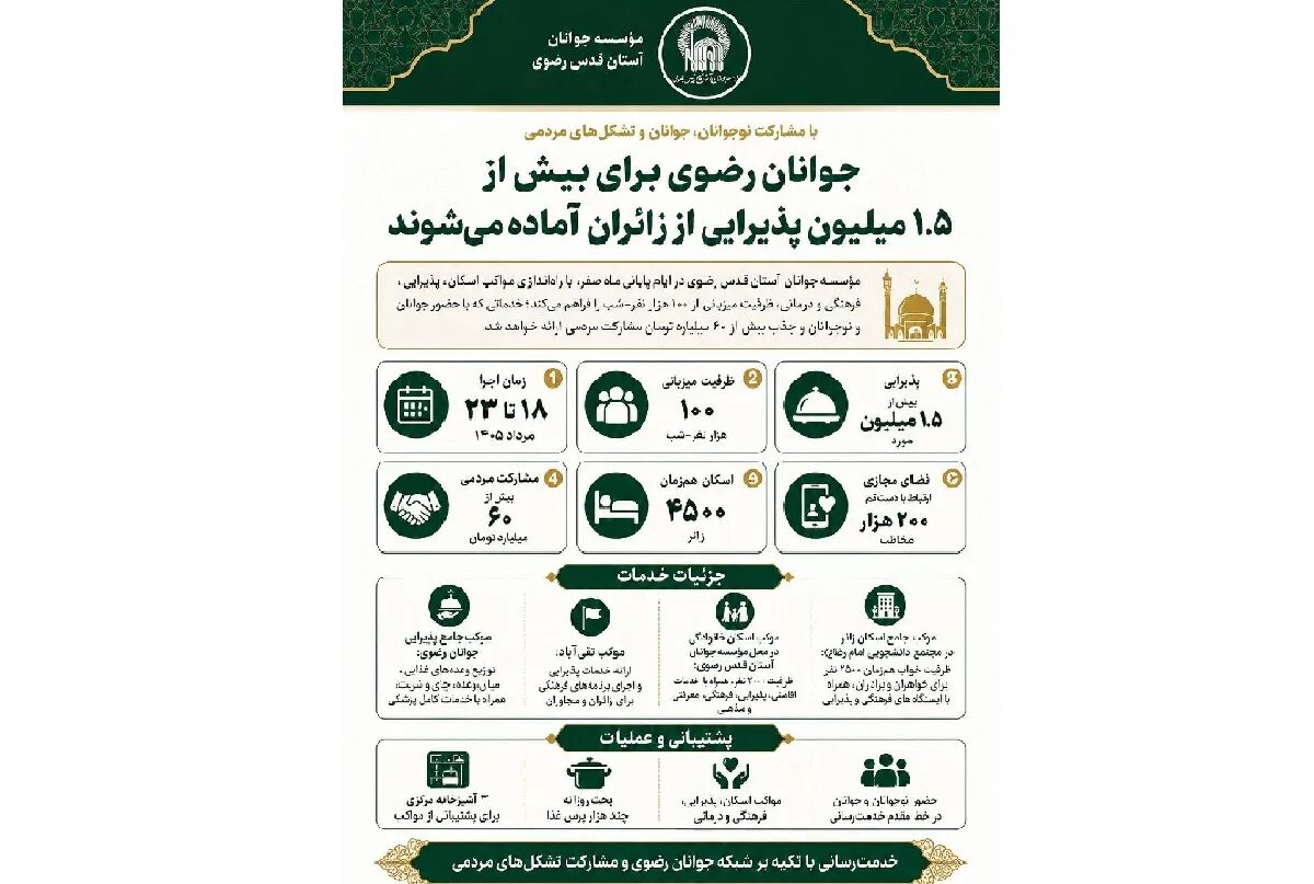 جوانان رضوی برای بیش از ۱.۵ میلیون پذیرایی از زائران آماده می‌شوند