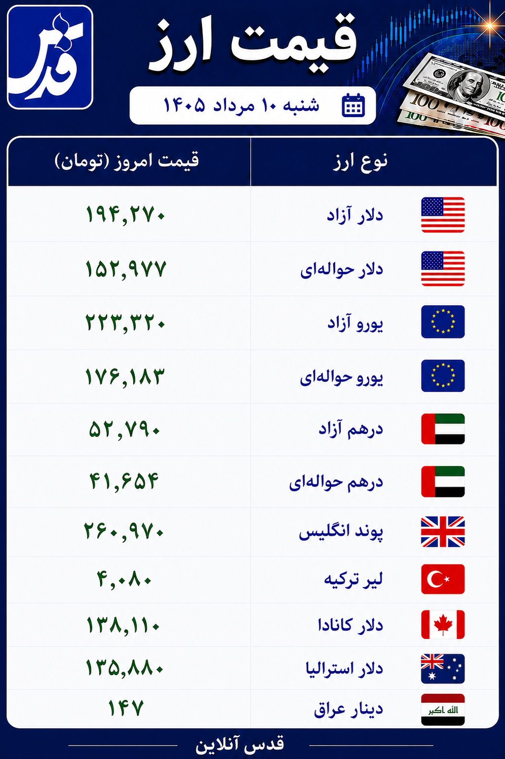 قیمت دلار آزاد شنبه ۱۰ مرداد ۱۴۰۵+ سایر ارزها