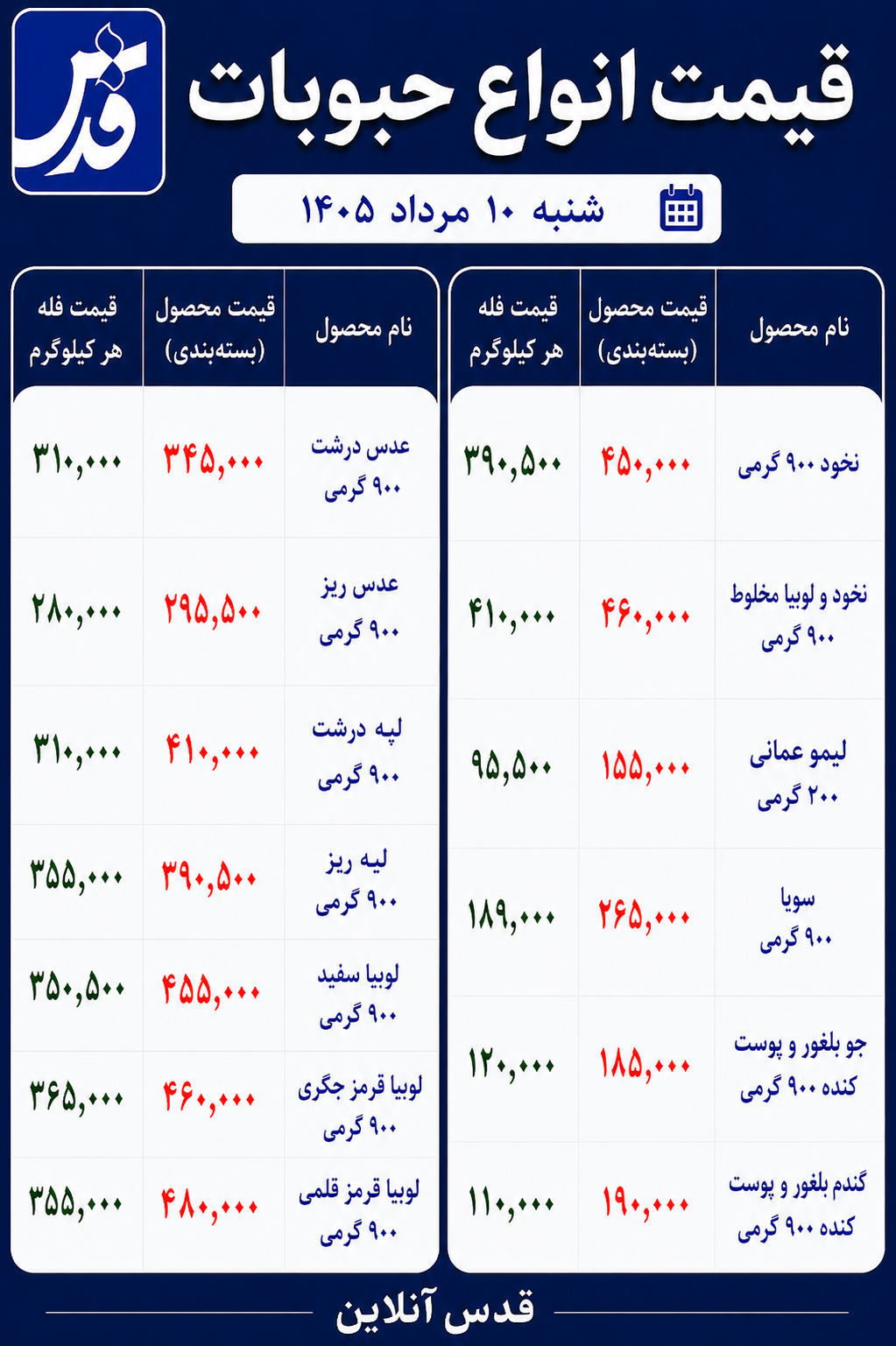 قیمت حبوبات شنبه ۱۰ مرداد ۱۴۰۵+ جدول