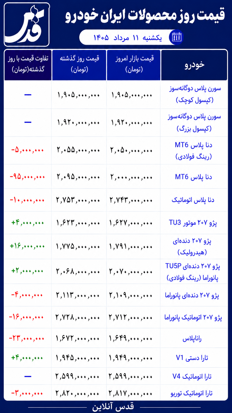 قیمت محصولات ایران خودرو یکشنبه ۱۱ مرداد ۱۴۰۵/ ریزش شدید دنا پلاس MT۶