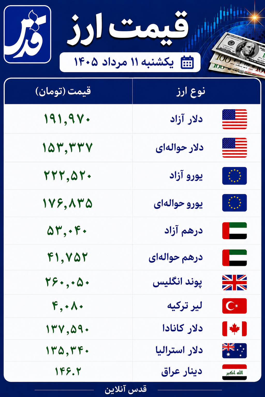قیمت دلار آزاد یکشنبه ۱۱ مرداد ۱۴۰۵+ سایر ارزها