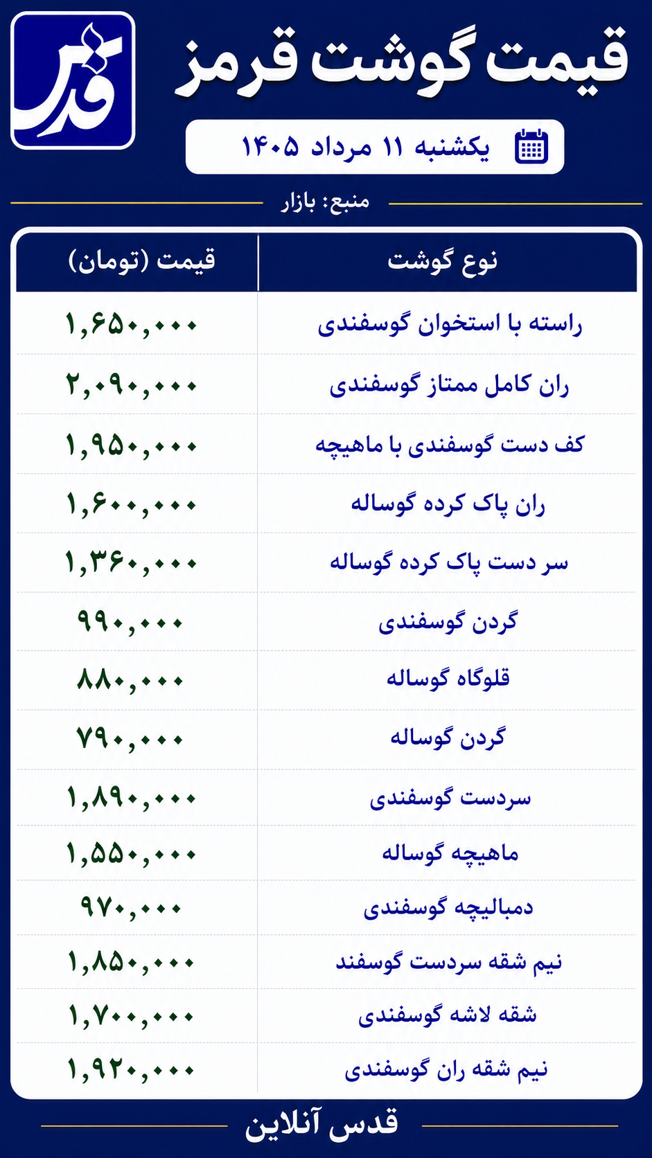 قیمت گوشت قرمز یکشنبه ۱۱ مرداد ۱۴۰۵/  گردن گوساله ۷۹۰ هزار تومان