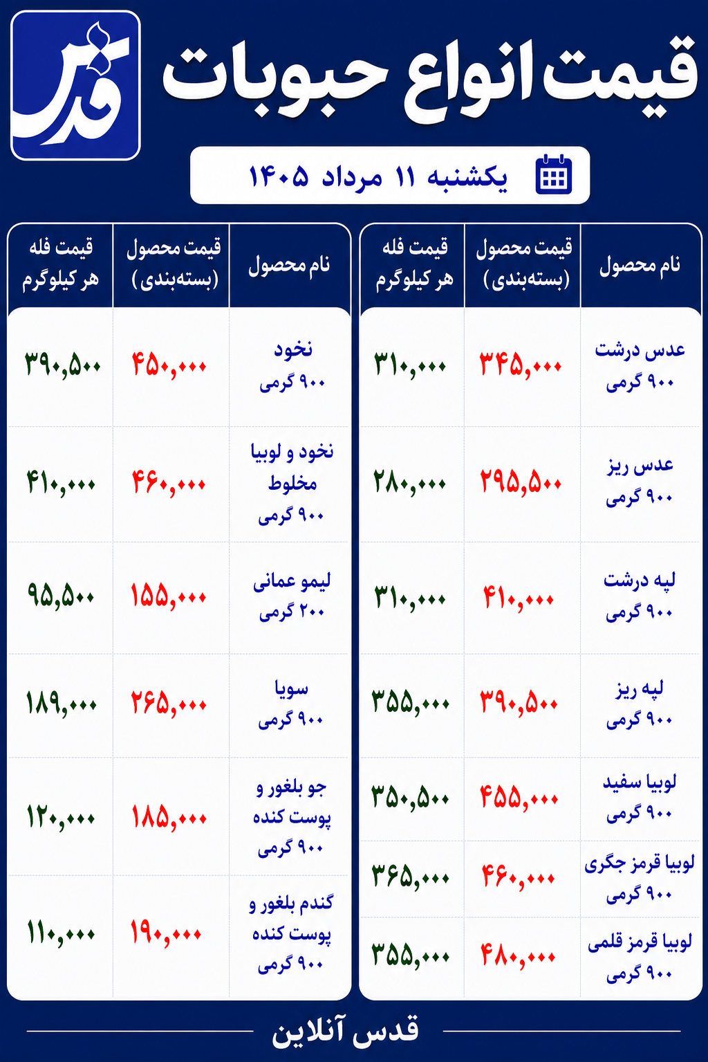 قیمت حبوبات یکشنبه ۱۱ مرداد ۱۴۰۵/ نخود و لوبیا مخلوط ۴۱۰ هزار تومان