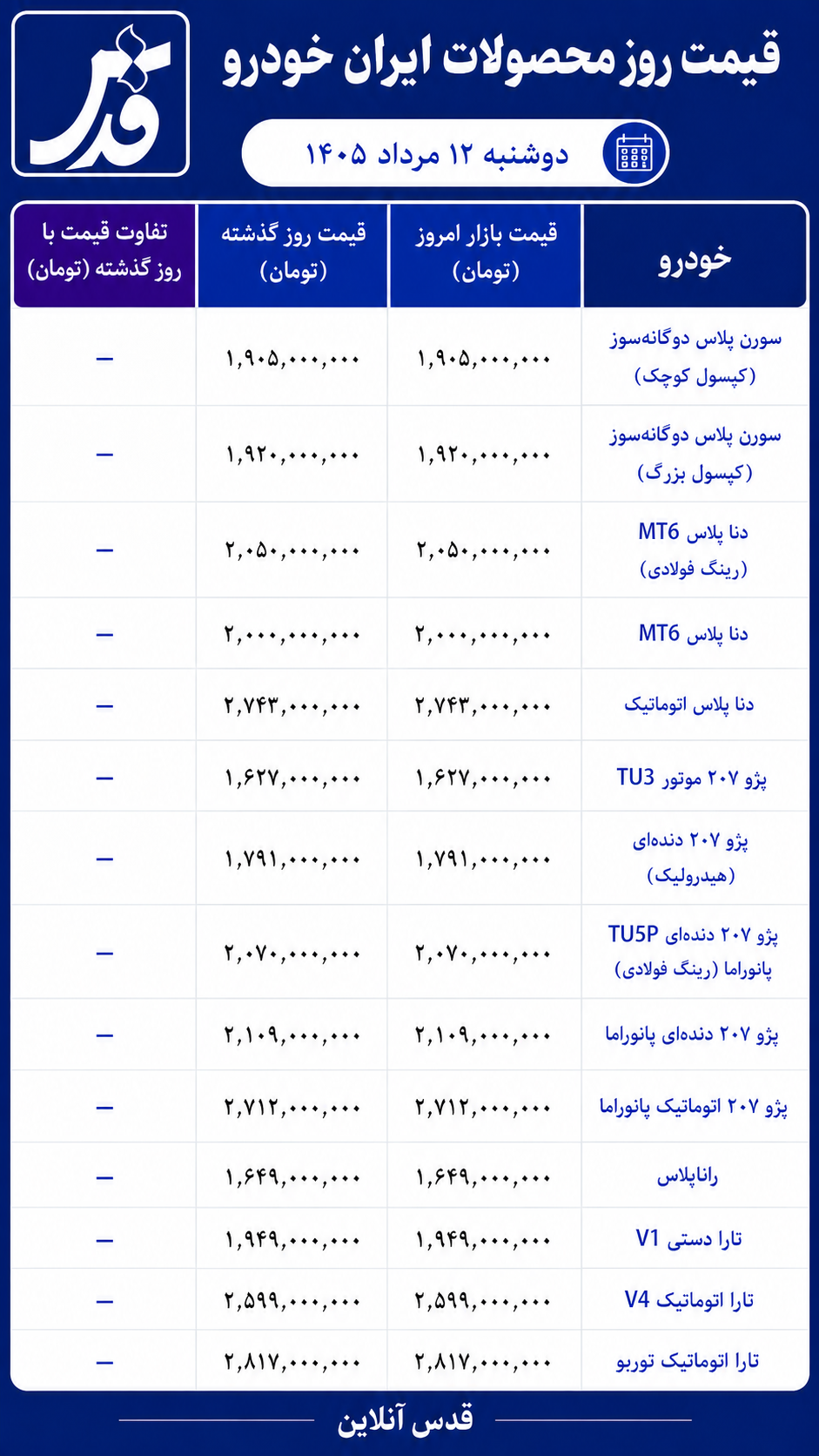 قیمت محصولات ایران خودرو دوشنبه ۱۲ مرداد ۱۴۰۵/ تارا اتوماتیک توربو امروز چند شد؟
